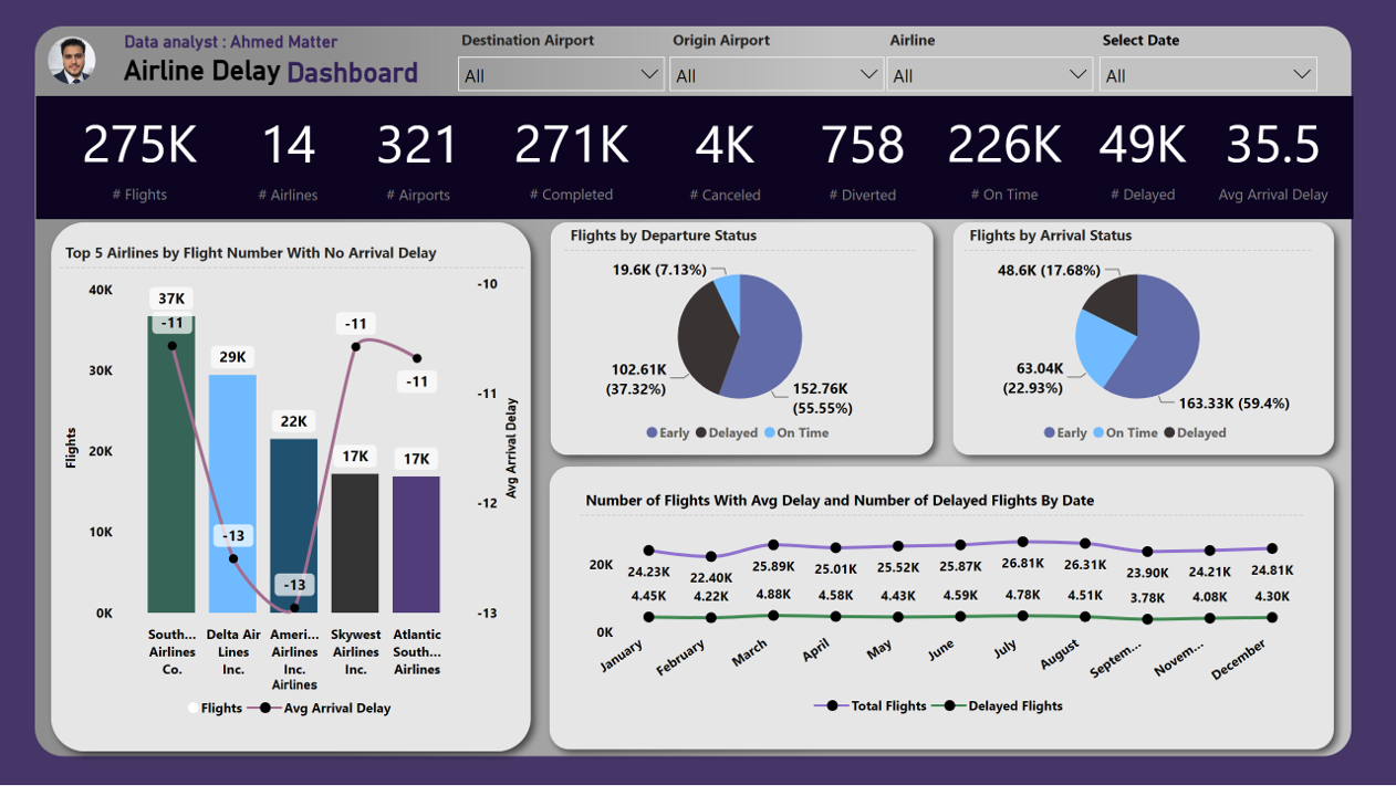 KPI Dashboard