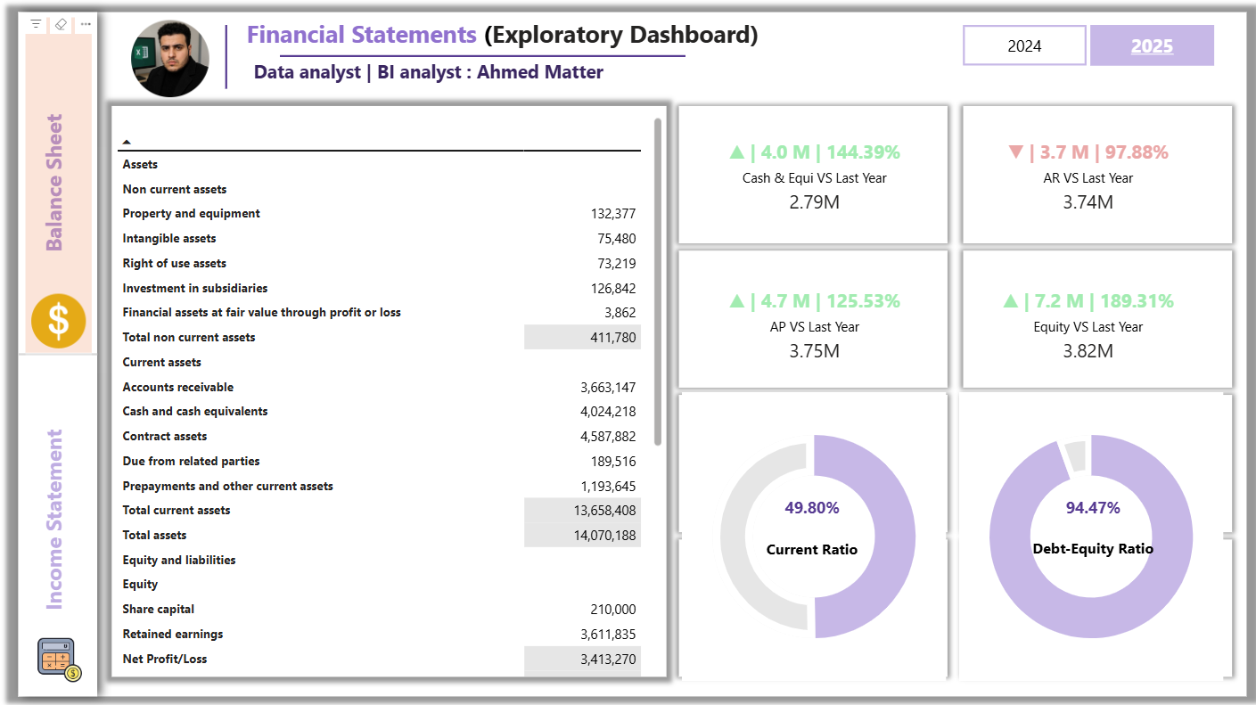 KPI Dashboard