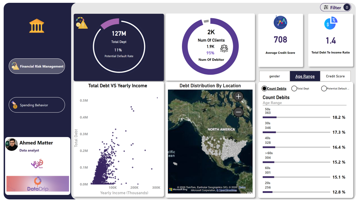 KPI Dashboard
