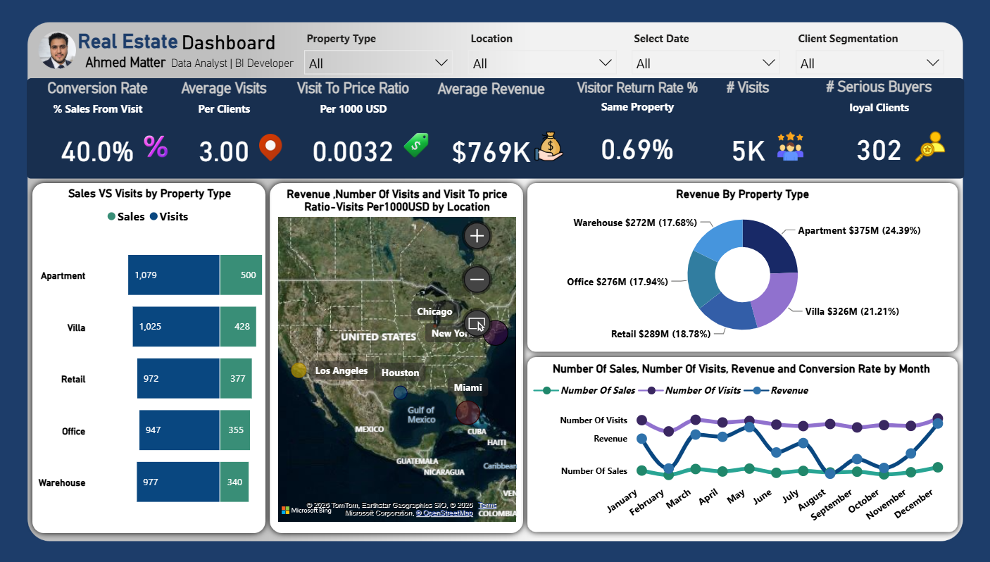 KPI Dashboard