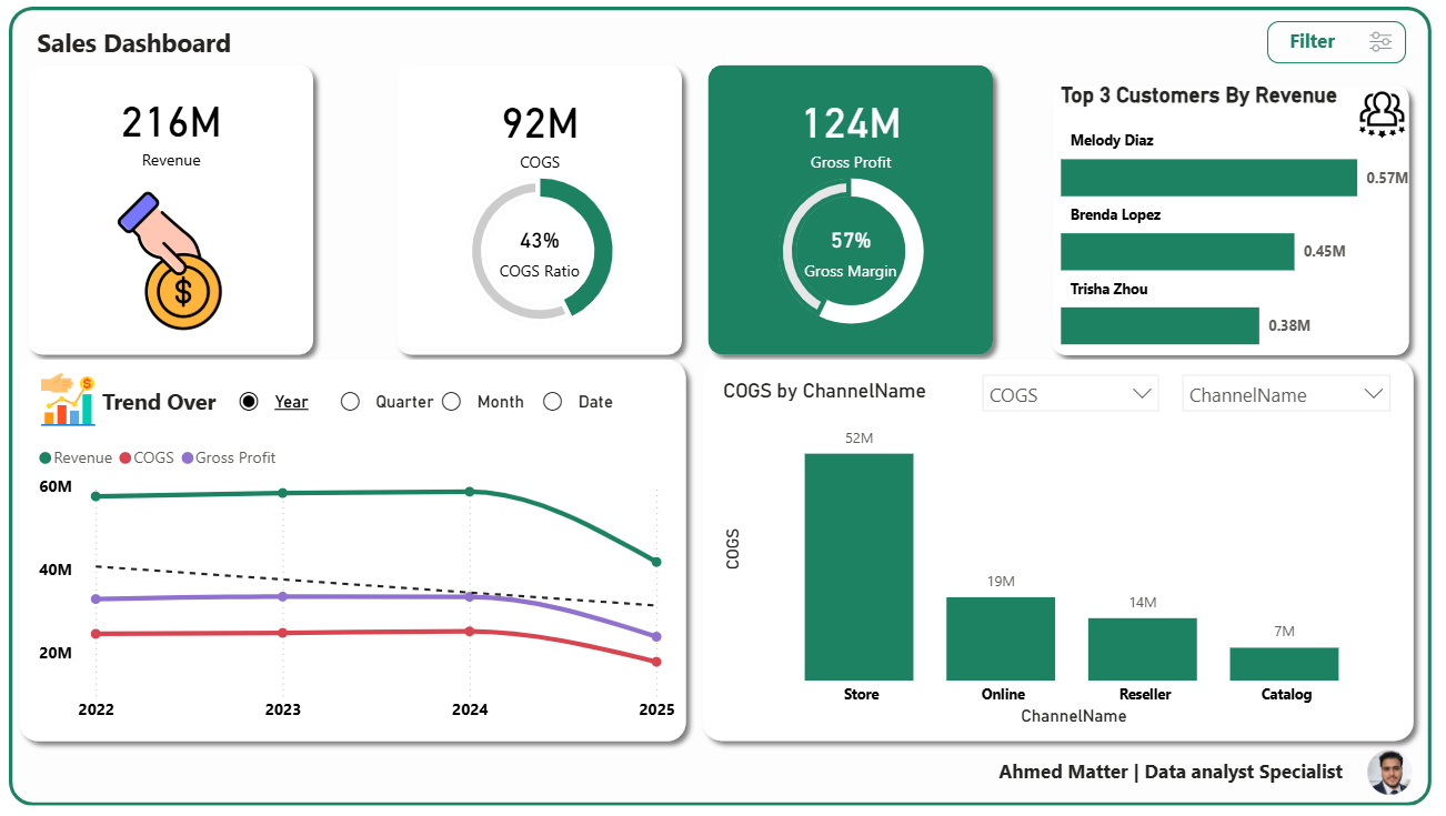 KPI Dashboard